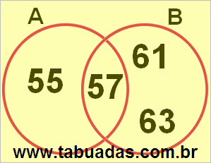 Diagrama de Venn