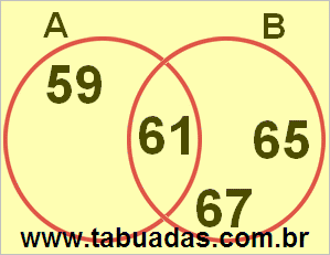 Diagrama de Venn