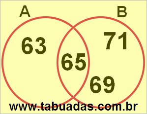 Diagrama de Venn