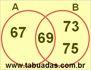 Diagrama de Venn