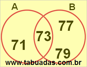 Diagrama de Venn