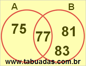 Diagrama de Venn