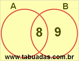 Diagrama de Venn