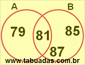 Diagrama de Venn