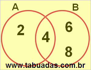 Diagrama de Venn