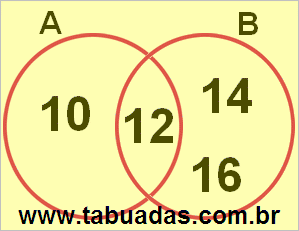 Diagrama de Venn