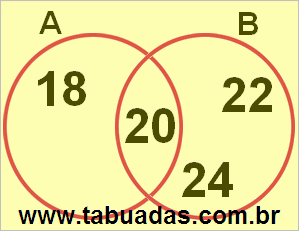 Diagrama de Venn