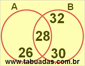 Diagrama de Venn