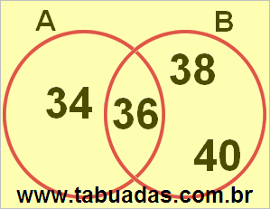 Diagrama de Venn