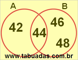 Diagrama de Venn