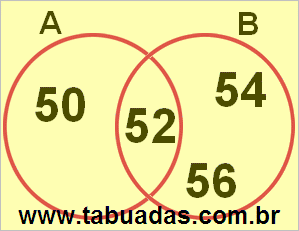 Diagrama de Venn