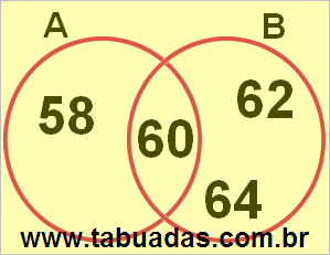 Diagrama de Venn