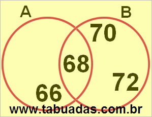 Diagrama de Venn