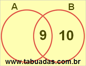 Diagrama de Venn