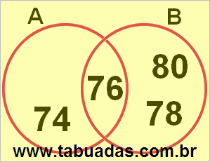 Diagrama de Venn