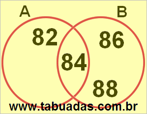 Diagrama de Venn