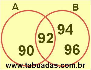 Diagrama de Venn