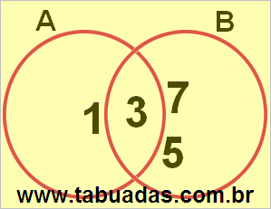 Diagrama de Venn