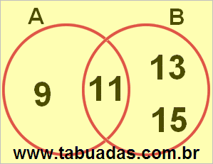 Diagrama de Venn