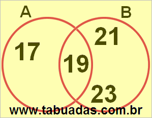 Diagrama de Venn