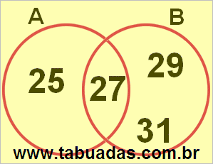 Diagrama de Venn