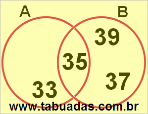 Diagrama de Venn