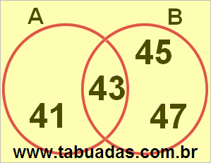 Diagrama de Venn