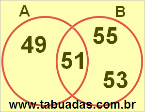 Diagrama de Venn