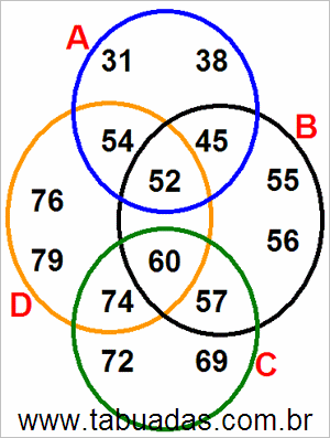 Diagrama de Venn Com Conjuntos Numéricos