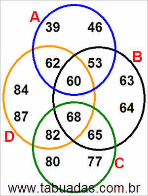 Diagrama de Venn Com Conjuntos Numéricos