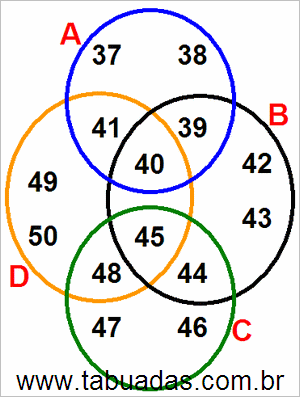 Diagrama de Venn Com Conjuntos Numéricos