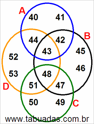 Diagrama de Venn Com Conjuntos Numéricos