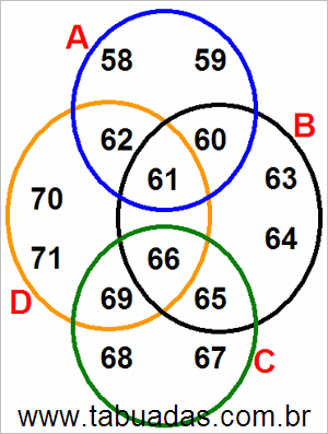 Diagrama de Venn Com Conjuntos Numéricos