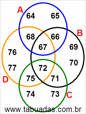 Diagrama de Venn Com Conjuntos Numéricos