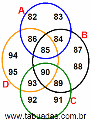 Diagrama de Venn Com Conjuntos Numéricos