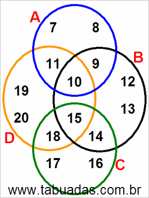 Diagrama de Venn Com Conjuntos Numéricos