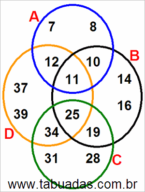 Diagrama de Venn Com Conjuntos Numéricos