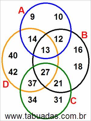 Diagrama de Venn Com Conjuntos Numéricos