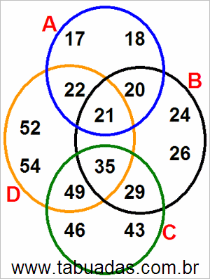 Diagrama de Venn Com Conjuntos Numéricos