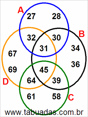 Diagrama de Venn Com Conjuntos Numéricos