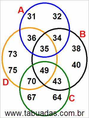 Diagrama de Venn Com Conjuntos Numéricos