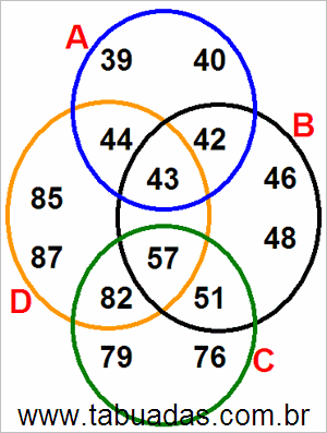 Diagrama de Venn Com Conjuntos Numéricos