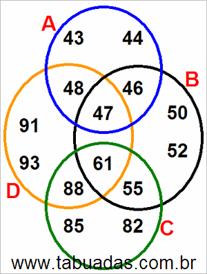 Diagrama de Venn Com Conjuntos Numéricos