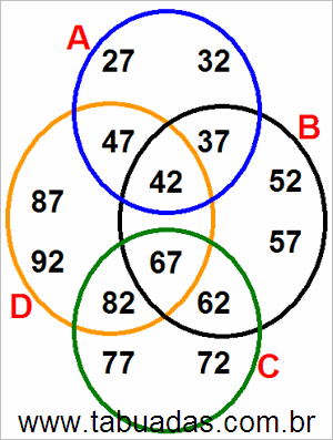 Diagrama de Venn Com Conjuntos Numéricos