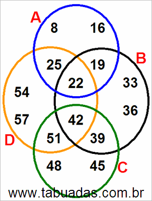 Diagrama de Venn Com Conjuntos Numéricos