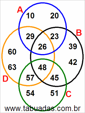 Diagrama de Venn Com Conjuntos Numéricos