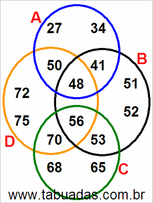 Diagrama de Venn Com Conjuntos Numéricos