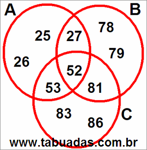 Diagrama de Venn Com 3 Círculos