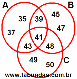 Diagrama de Venn Com 3 Círculos