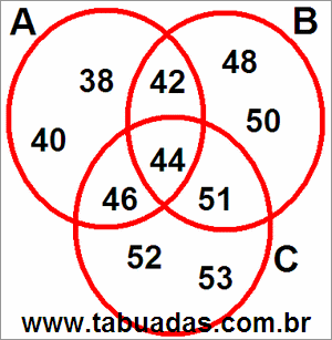 Diagrama de Venn Com 3 Círculos